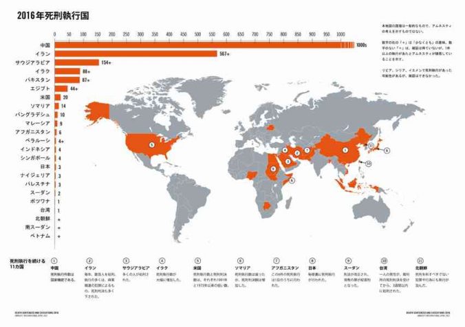 世界の死刑マップ